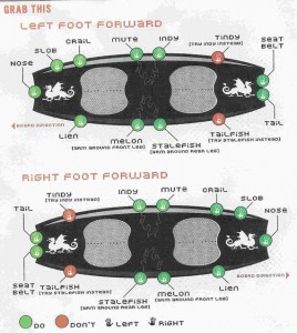 Board-Grab-Positions-Diagram